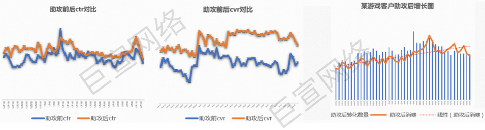 UC广告游戏案例 UC广告游戏案例