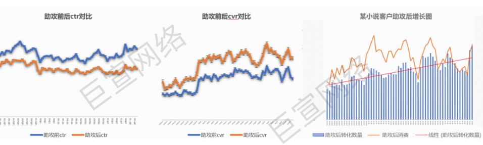 UC广告小说类案例 UC广告小说类案例