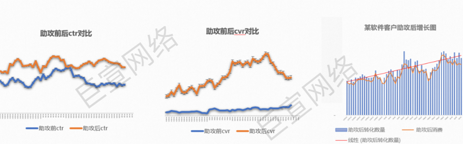 UC广告软件案例 UC广告软件案例