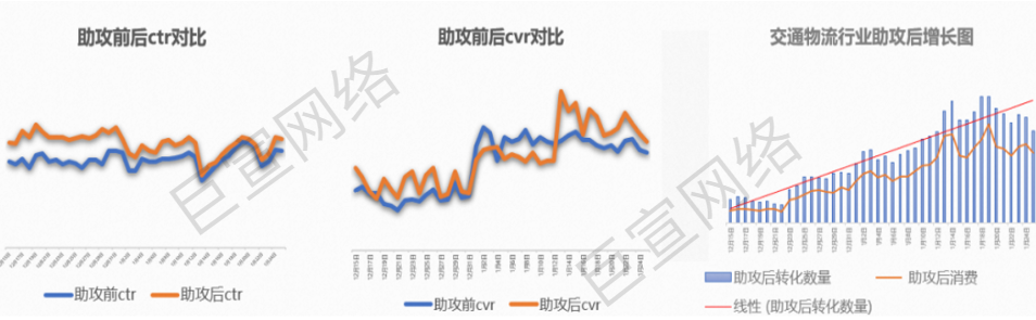 UC广告交通物流案例 UC广告交通物流案例