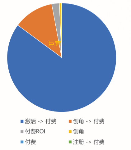 uc广告投放小游戏出价方式占比 uc广告投放小游戏出价方式占比