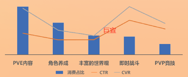uc广告TOP素材核心卖点消费&指标概况 uc广告TOP素材核心卖点消费&指标概况