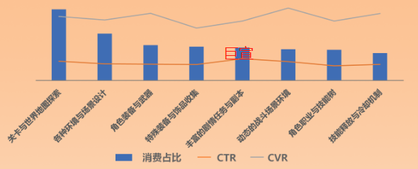 uc广告TOP素材内容元素消费&指标概况 uc广告TOP素材内容元素消费&指标概况
