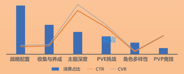uc广告TOP素材核心卖点消费&指标概况 uc广告TOP素材核心卖点消费&指标概况