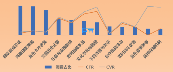 uc广告TOP素材内容元素消费&指标概况 uc广告TOP素材内容元素消费&指标概况