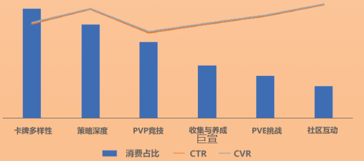 uc广告TOP素材核心卖点消费&指标概况 uc广告TOP素材核心卖点消费&指标概况