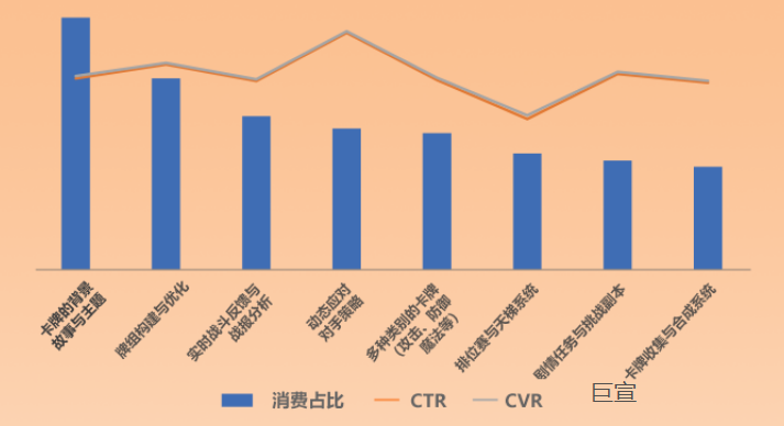 uc广告TOP素材内容元素消费&指标概况 uc广告TOP素材内容元素消费&指标概况