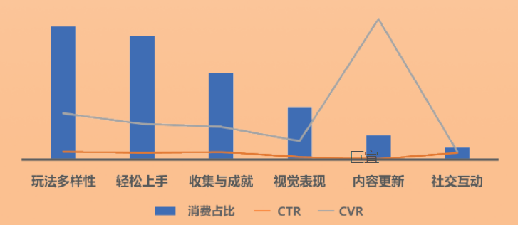 uc广告TOP素材核心卖点消费&指标概况 uc广告TOP素材核心卖点消费&指标概况