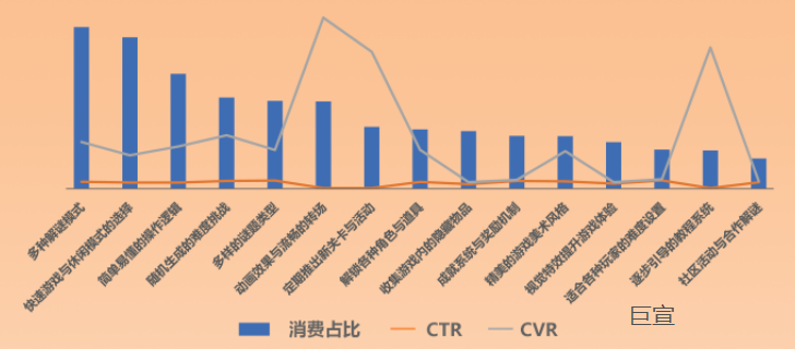 uc广告TOP素材内容元素消费&指标概况 uc广告TOP素材内容元素消费&指标概况
