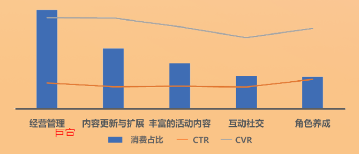 uc广告TOP素材核心卖点消费&指标概况 uc广告TOP素材核心卖点消费&指标概况