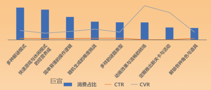 uc广告TOP素材内容元素消费&指标概况 uc广告TOP素材内容元素消费&指标概况