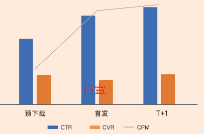 uc广告首发整体浅层数据详情 uc广告首发整体浅层数据详情