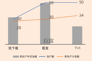 uc广告首发整体基建数据 uc广告首发整体基建数据