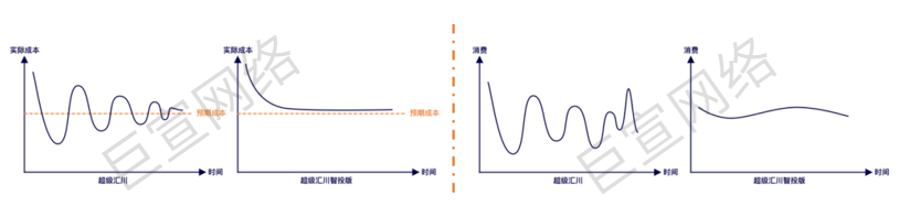 UC广告实际成本 UC广告实际成本