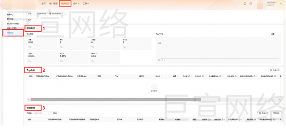 UC广告数据报告 UC广告数据报告