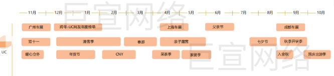 UC广告生态建设和营销支持 UC广告生态建设和营销支持