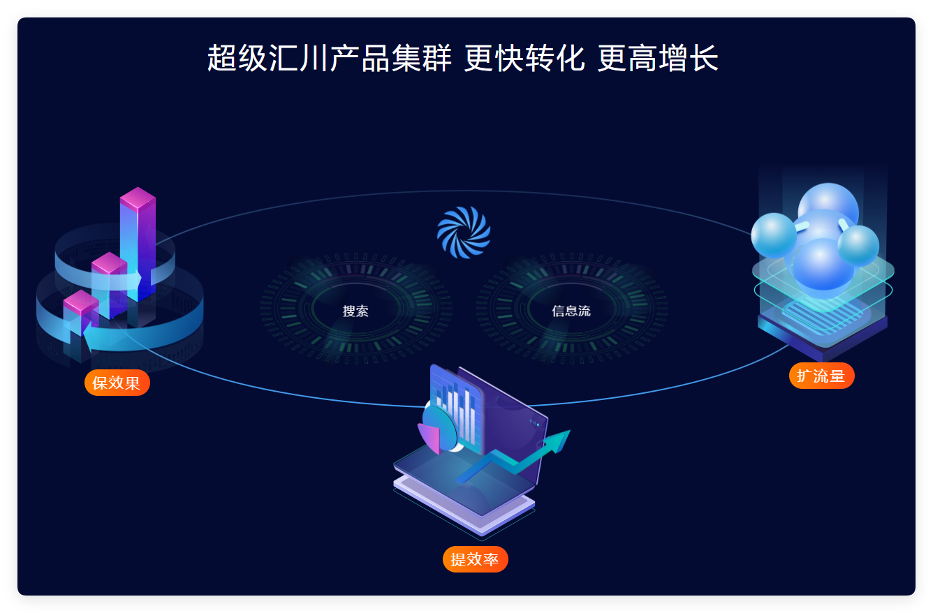 UC广告投放流程,UC浏览器广告开户介绍! UC广告投放流程,UC浏览器广告开户介绍!