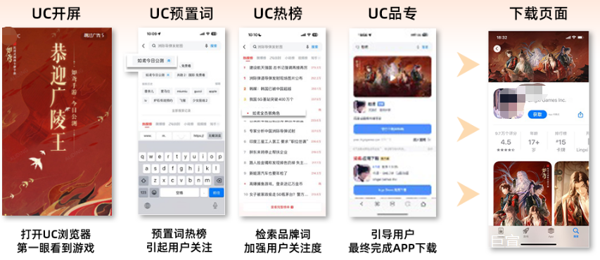 预下载到公测,借助uc广告平台推动游戏热度,全链路锁定目标用户 预下载到公测,借助uc广告平台推动游戏热度,全链路锁定目标用户