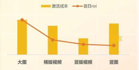 uc广告推广素材样式效果 uc广告推广素材样式效果