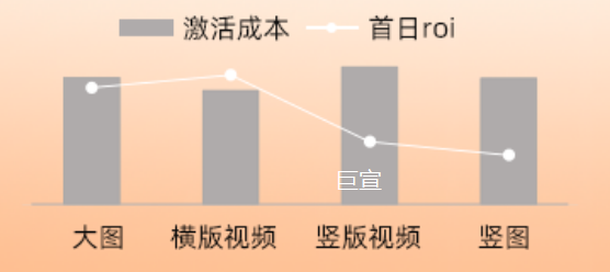 uc广告创意样式效果 uc广告创意样式效果