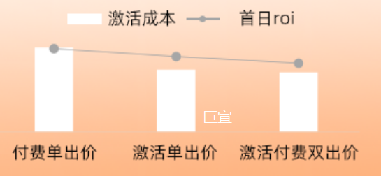 uc广告出价方式效果 uc广告出价方式效果