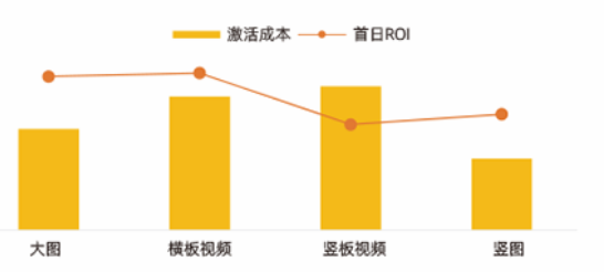 uc广告推广素材效果 uc广告推广素材效果