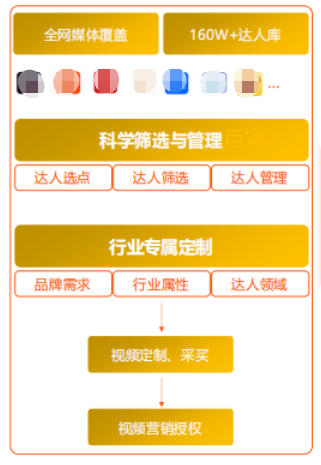 uc广告达人视频采买整合营销 uc广告达人视频采买整合营销