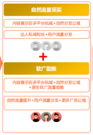 uc广告达人视频加热助推整合营销 uc广告达人视频加热助推整合营销