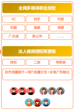 uc广告多媒体联合投放+达人视频再营销 uc广告多媒体联合投放+达人视频再营销