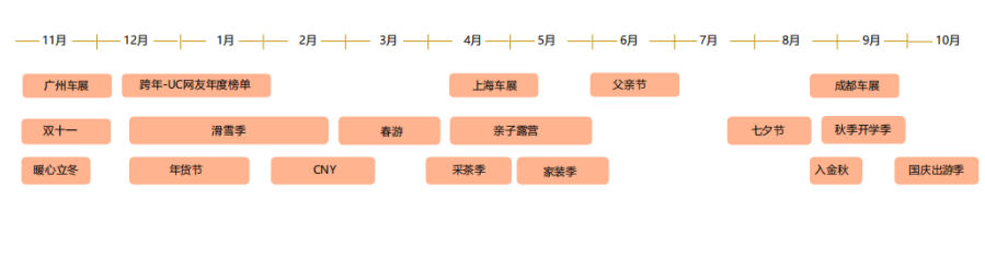 uc广告量身打造福利活动陪战全年生意机会点 uc广告量身打造福利活动陪战全年生意机会点
