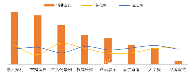热！双11创意起量指南：大健康行业爆款素材解析 | uc广告开户