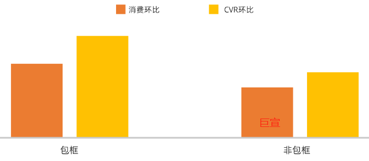 uc广告设计方式对比 uc广告设计方式对比
