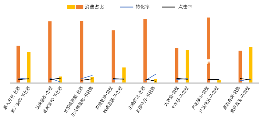 uc广告平台各类型素材“包框”VS.“非包框”表现 uc广告平台各类型素材“包框”VS.“非包框”表现