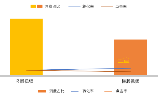 uc广告创意样式对比 uc广告创意样式对比