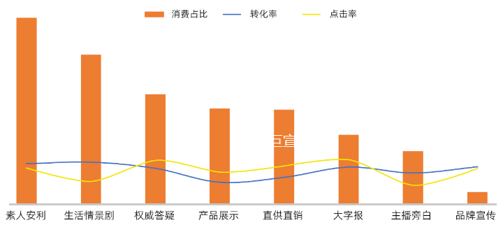 uc广告保健品分脚本类型表现数据 uc广告保健品分脚本类型表现数据