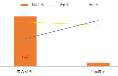 uc广告计生类产品分素材类型表现 uc广告计生类产品分素材类型表现