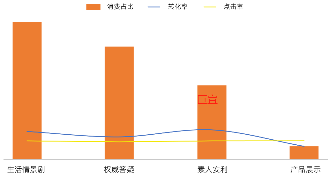 uc广告OTC类分脚本类型表现 uc广告OTC类分脚本类型表现