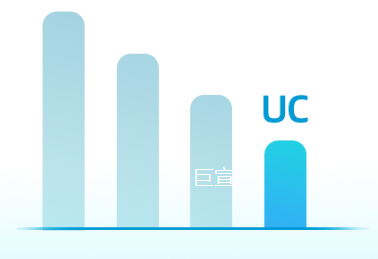 uc广告基盘稳:半年成为排名第4媒体 uc广告基盘稳:半年成为排名第4媒体