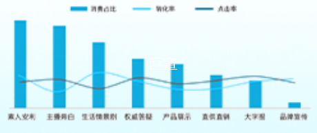 uc广告脚本类型表现 uc广告脚本类型表现