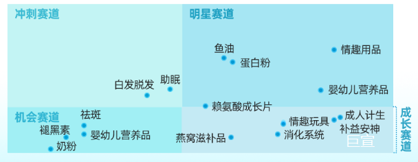 UC广告合作品类 UC广告合作品类