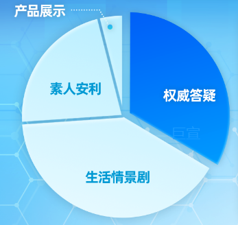 OTC行业uc广告推广素材脚本类型 OTC行业uc广告推广素材脚本类型