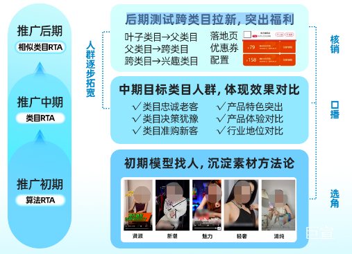 uc广告通过人群及素材配合扩大拉新效率 uc广告通过人群及素材配合扩大拉新效率