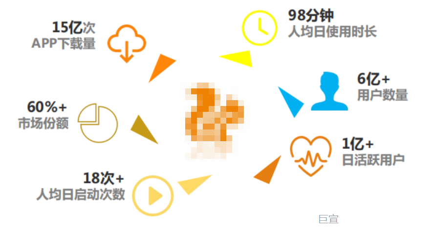 uc竞价和UC新闻资讯里面的广告有什么区别？本文将详细的介绍！