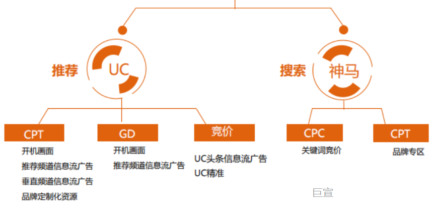 UC广告推广 UC广告推广