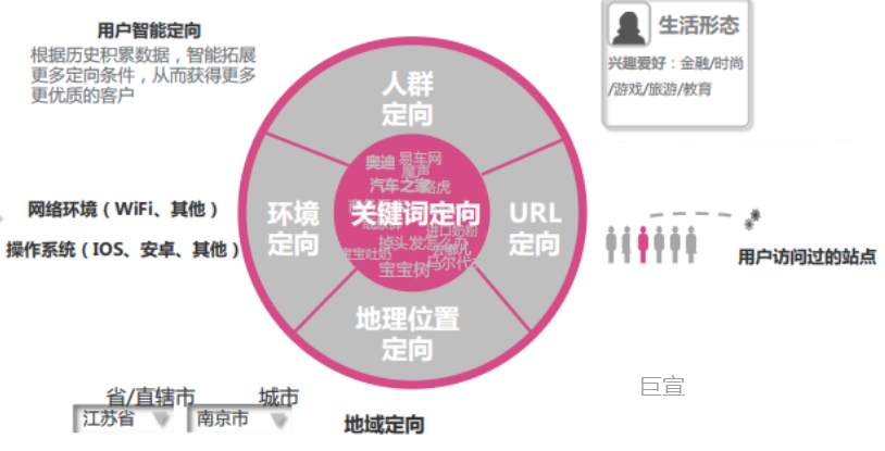 UC广告推广 UC广告推广