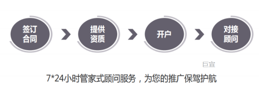 在UC浏览上投放广告效果为什么好？可以长期投放