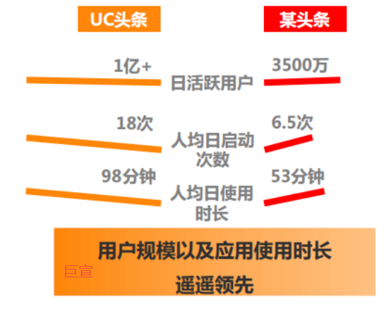 UC信息流广告的投放形式是怎样的？