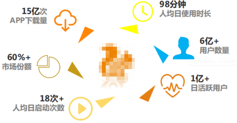 uc广告的展现形式是怎样的？
