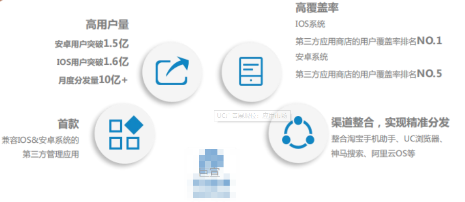 超级汇川携手区域渠道伙伴共探“智变新协作” | UC广告投放