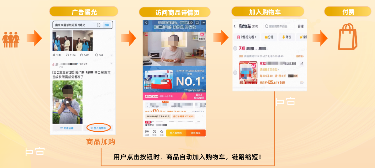 UC广告超级汇川特有的CID电商引流链路 UC广告超级汇川特有的CID电商引流链路